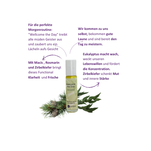 Wellcome_The_Day Roll On